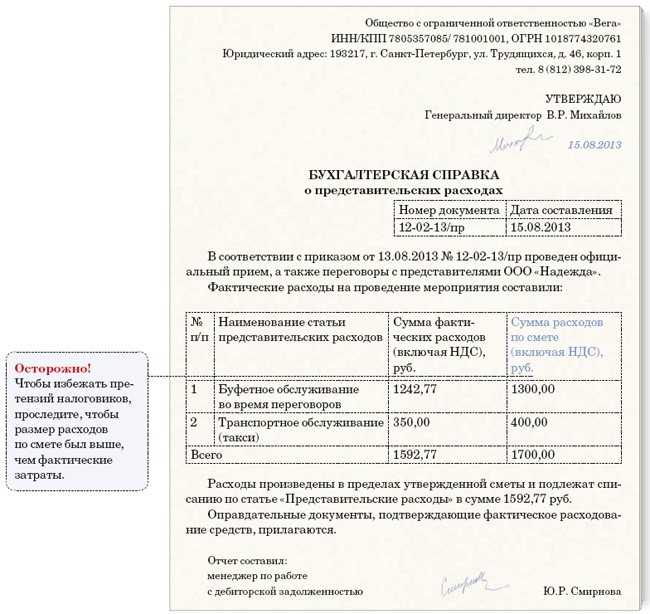 Представительские расходы в 2024 (как определить нормы)