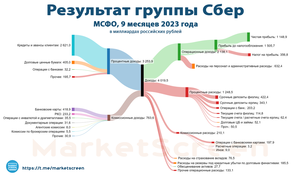 Мсфо 2024: ключевые изменения и нюансы перехода