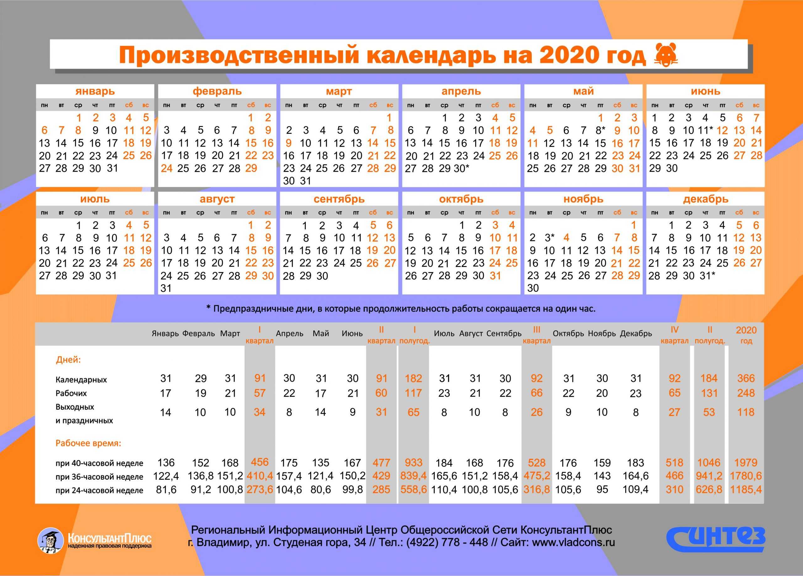 "антивирусная" неделя: кому сколько заплатят и можно ли оформить отпуска