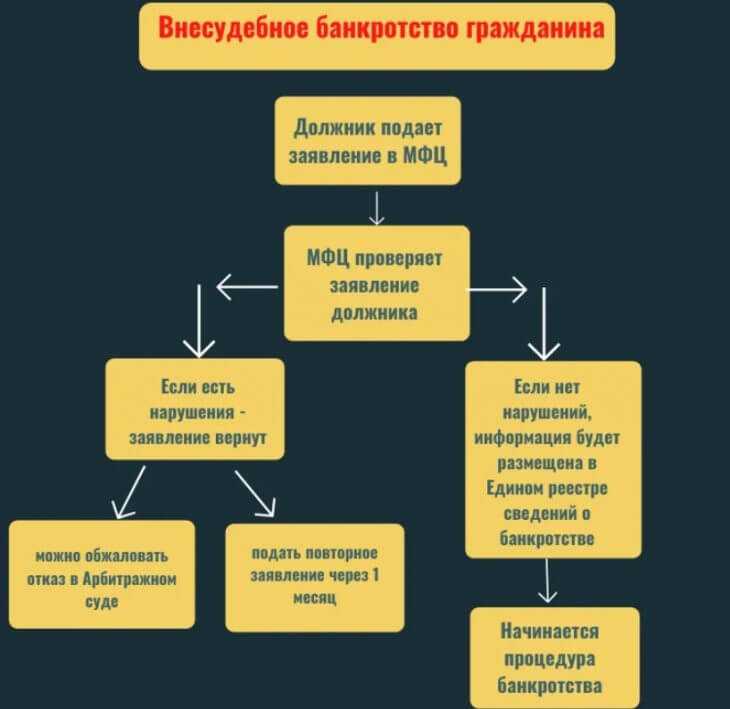 Первое судебное заседание по банкротству физ. лица. страшно ли его проходить?