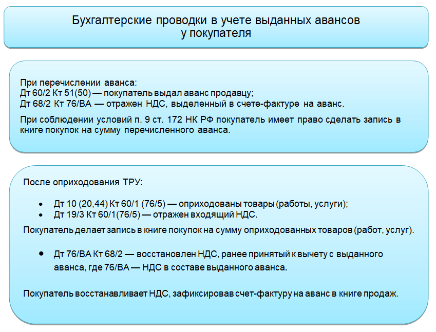 Что такое ндс