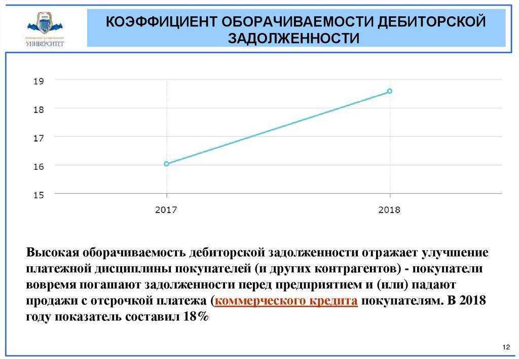 Оборачиваемость дебиторской задолженности: показатель и формула коэффициента дз