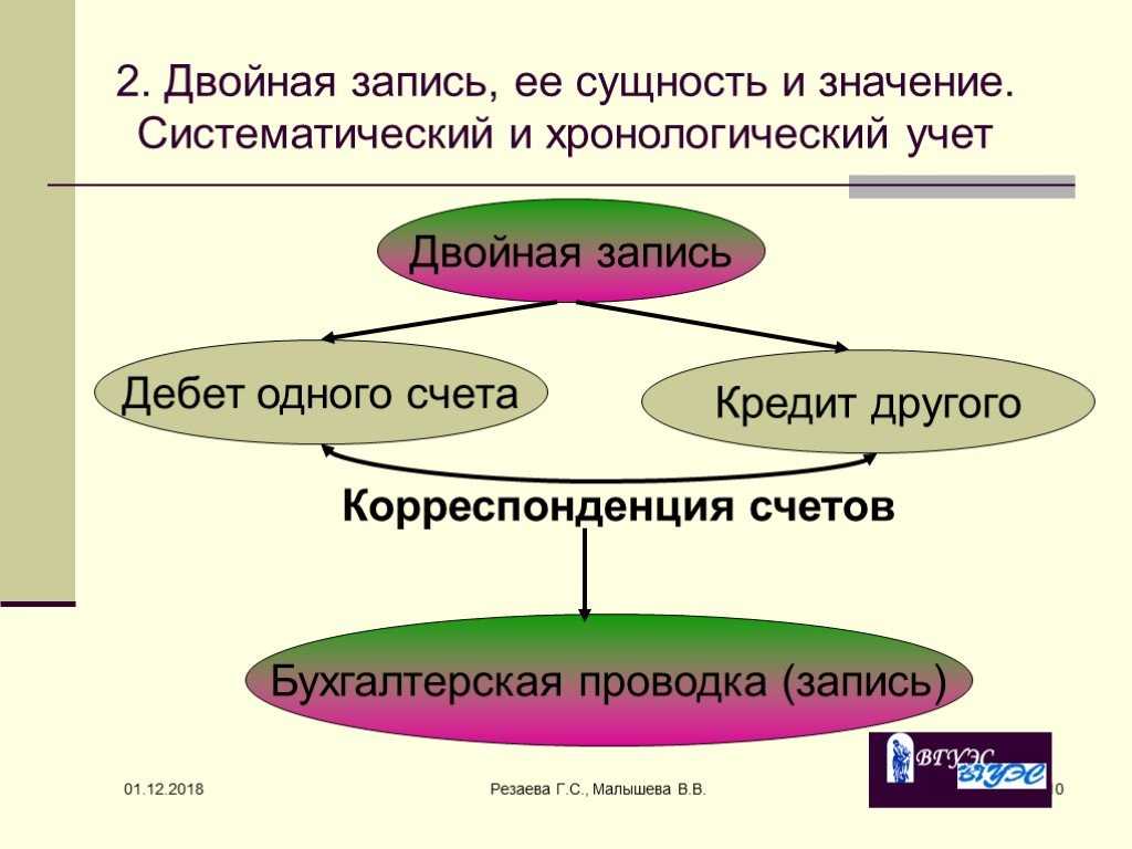 Философия баланса как развитие его мифологии