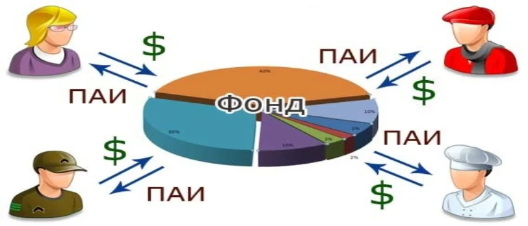 Производственный кооператив, формы, виды и черты производственного кооператива.