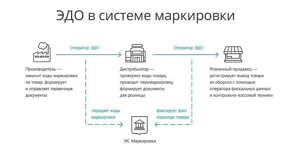 Маркировка одежды: расширение номенклатуры не отменяется, а переносится