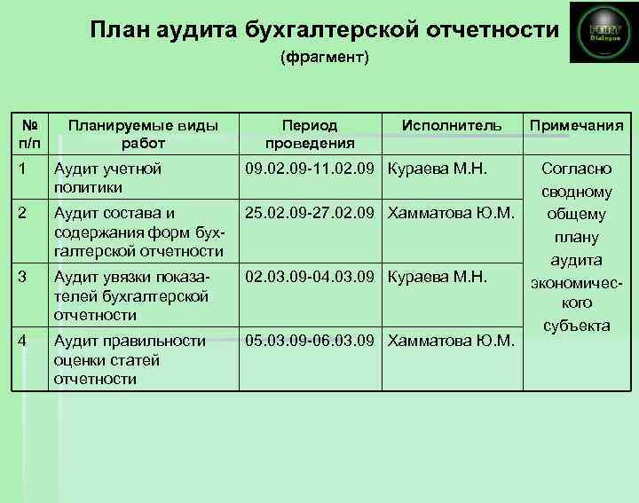 Аудит за 2024 год в два этапа