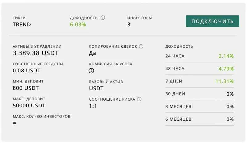Туроператоры и турагенты поспорили о размерах комиссии / статьи на profi.travel
