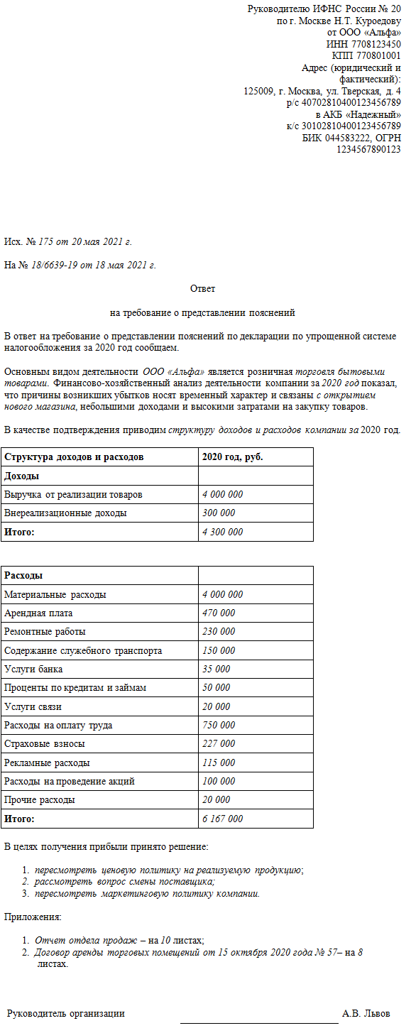Чем грозит бизнесу убыток в отчетности
