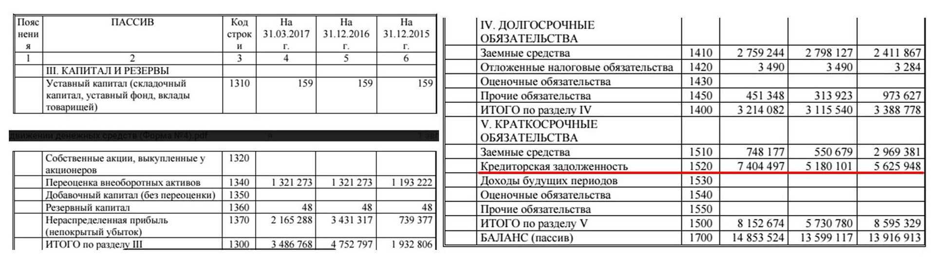 Долгосрочные и краткосрочные обязательства предприятия