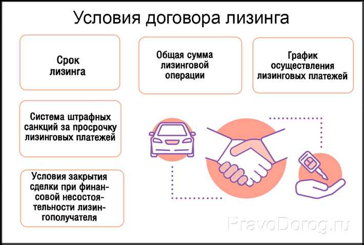 Лизингополучатель физическое или юридическое лицо, которое согласно договору лизинга обязуется приобрести лизинговое имущество во временное владение и пользование за определенную плату, на установленный срок и на