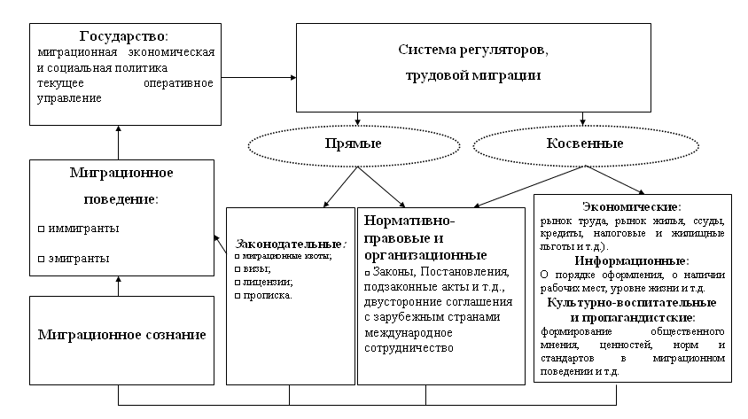 Сравнение преимуществ штатного миграционного специалиста и отдела миграционного сопровождения