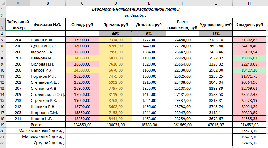Консультация юриста - сохранение среднего заработка на период обучения