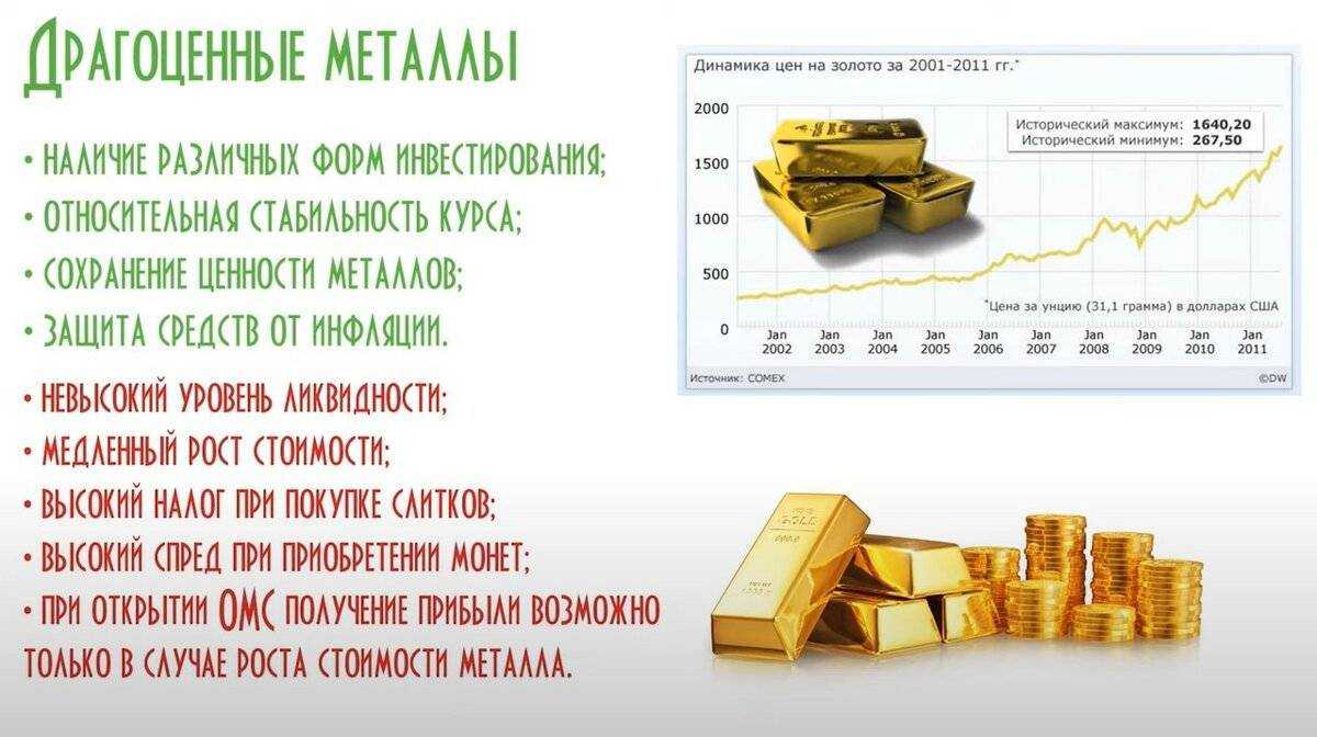 Куда вложить деньги, чтобы получать ежемесячный доход
