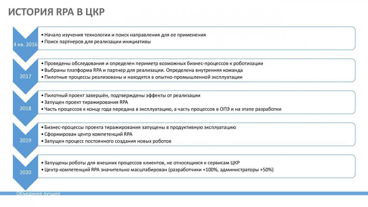 Бухгалтер в штате vs аутсорсинг