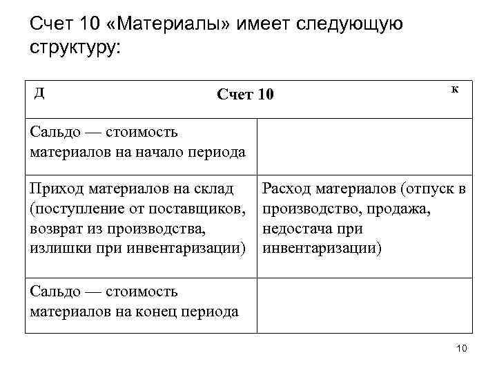 10 09 счет бухгалтерского учета, 10 06