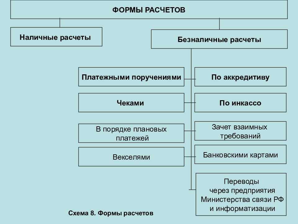 Все самое важное о поле «назначение платежа» при переводе: кому заполнять и что там указывать