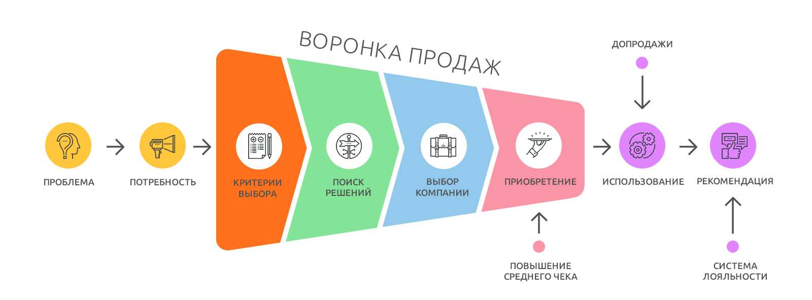 Что делать, если упали продажи: стратегии роста - московская академия продаж