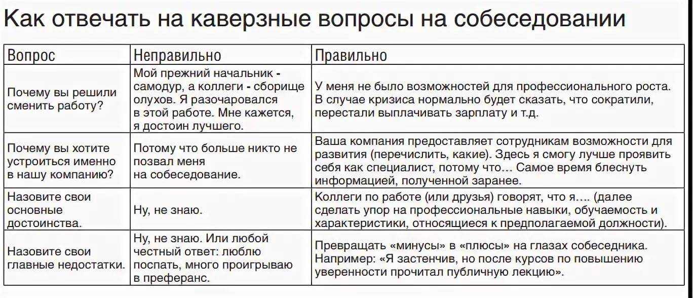 Образец резюме на работу 2024 и 50 готовых примеров