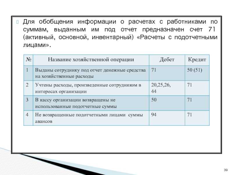 Каков порядок возмещения по авансовому отчету