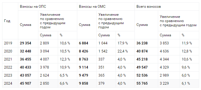 Налоговая оптимизация с учетом изменений в 2024 году — bizprogress.action.group