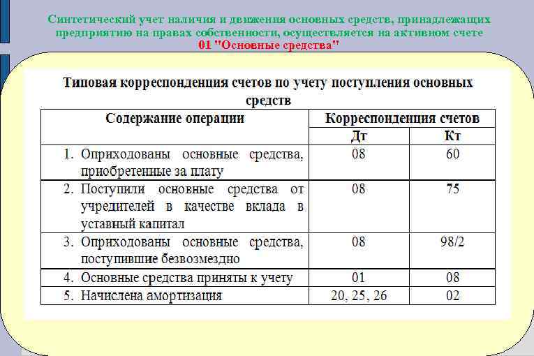 Синтетический и аналитический учет основных средств