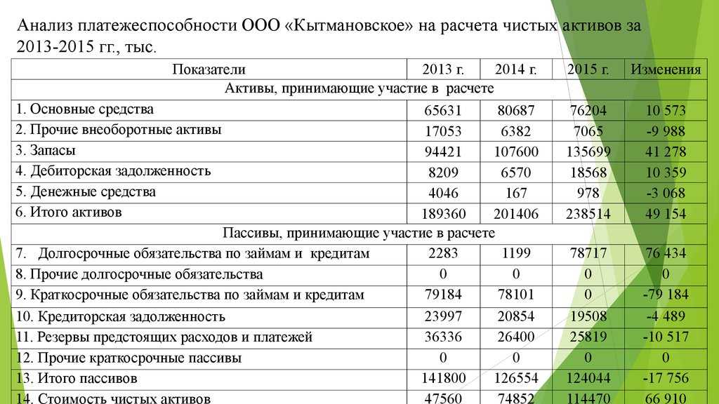 Чистые активы: формула, пример оценки бизнеса