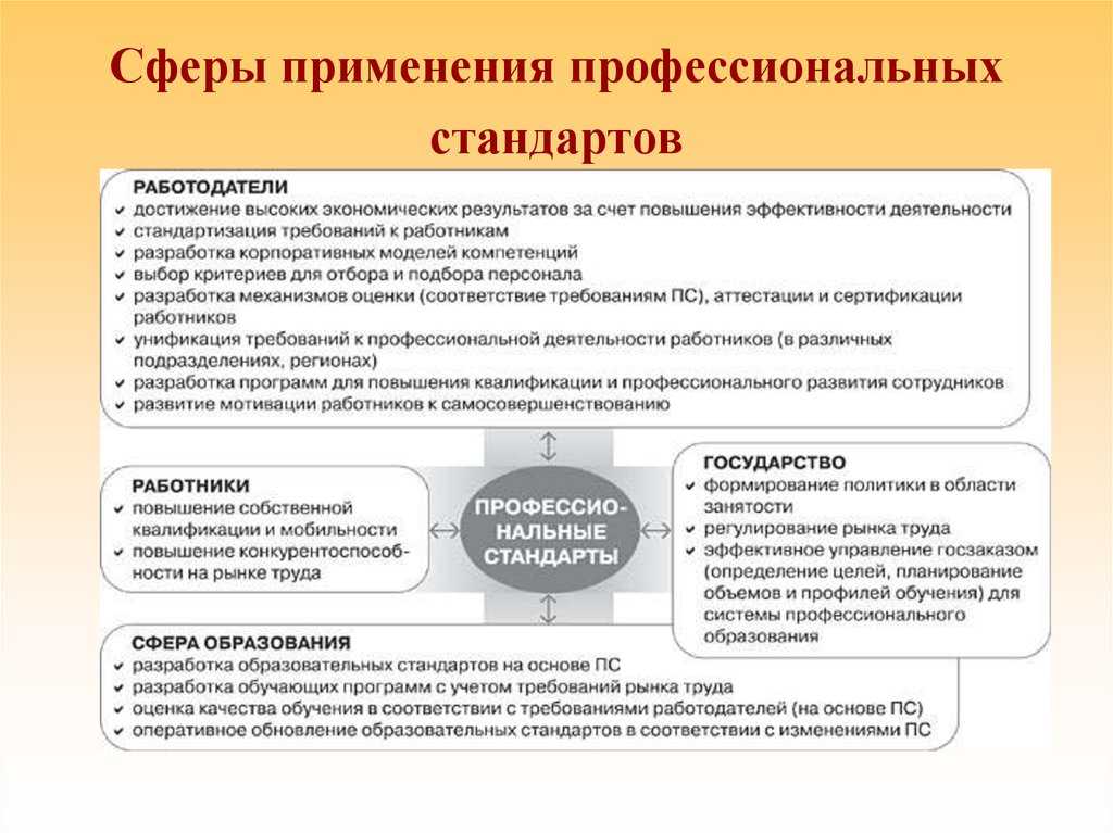 Каков профстандарт главного бухгалтера в 2020-2021 годах - юридический советникъ