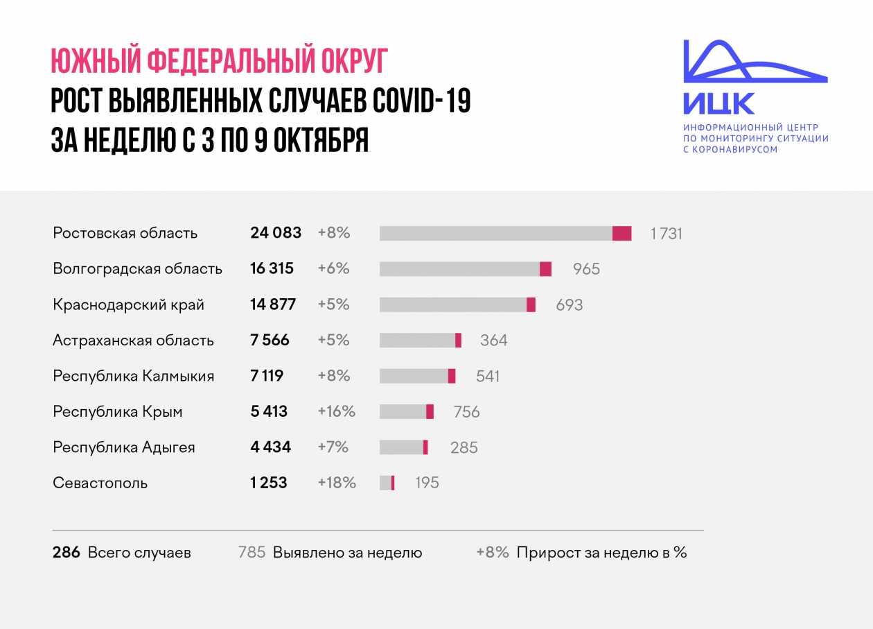 Будут ли выплаты детям от 16 до 18 лет в связи с коронавирусом: последние новости 2024 года