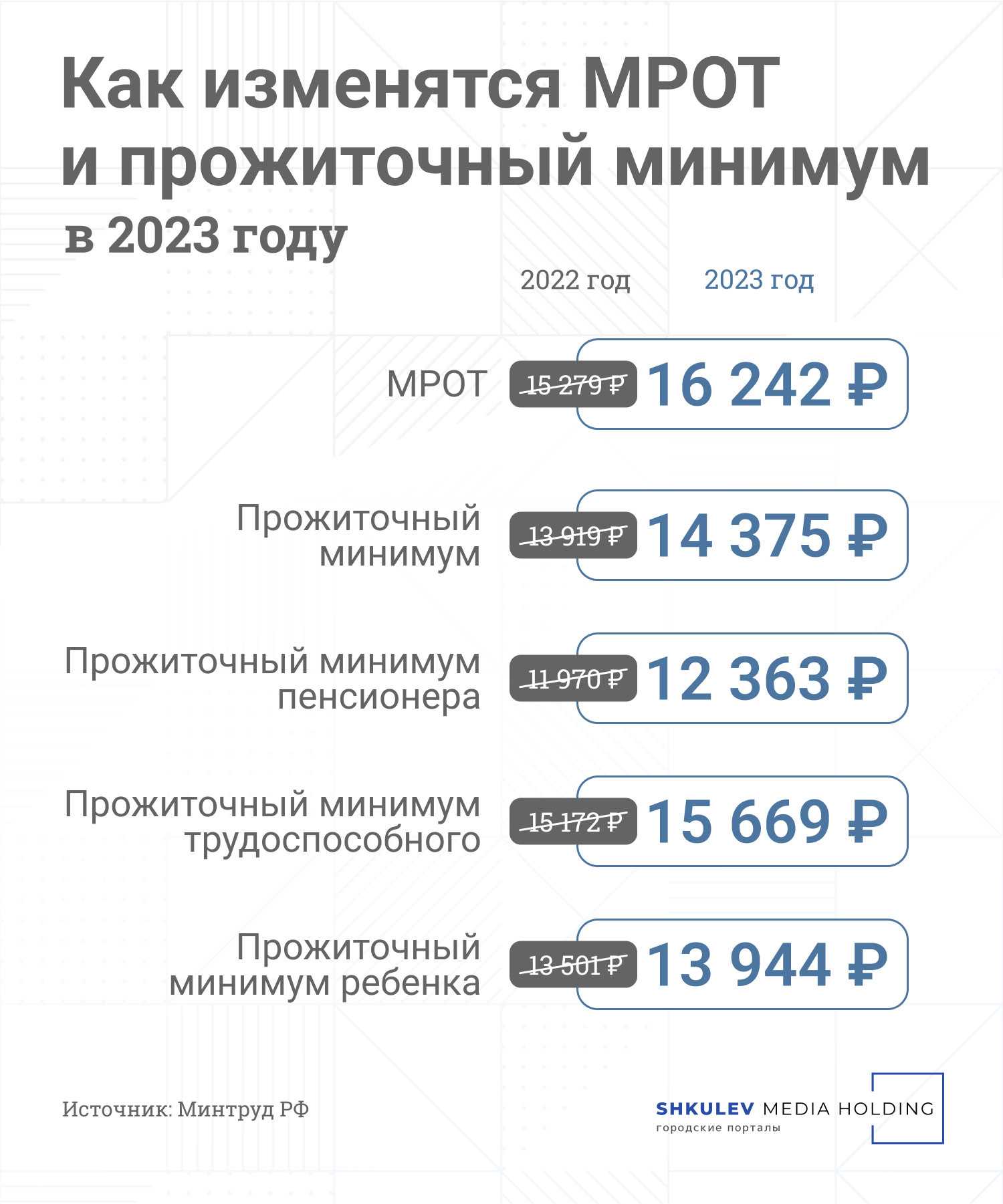Мрот 2024, на какие выплаты повлияет?