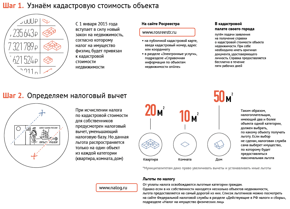 Налог с продажи квартиры в 2024: нужно ли вообще платить и сколько | fcbg