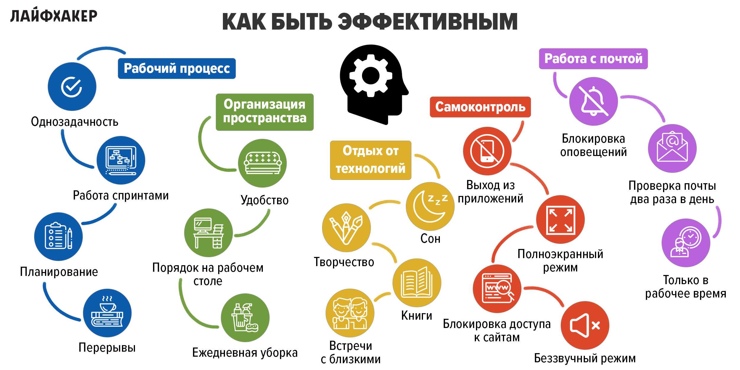 Система endocs:подробный обзор платформы для эдо и управления бизнес-процессами в облаке и не толькo