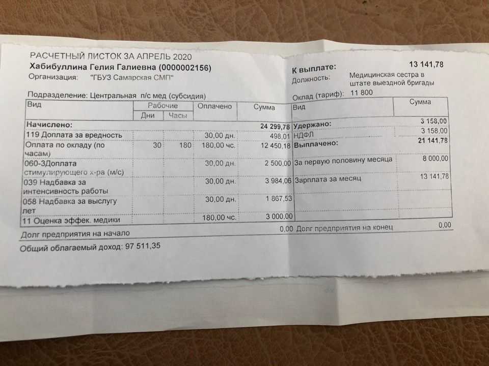 Об отрицательном доходе замолвите слово...