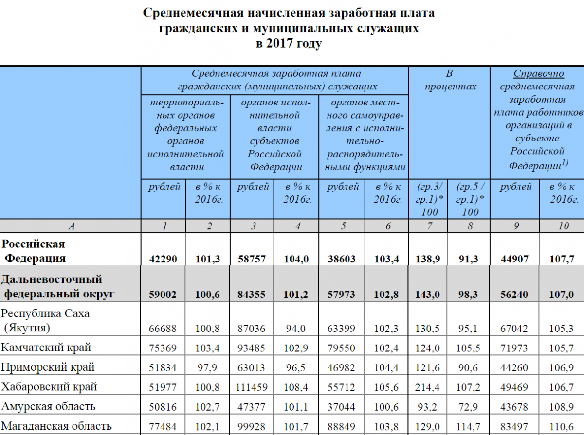 Что изменится в жизни россиян с 1 января 2024 года