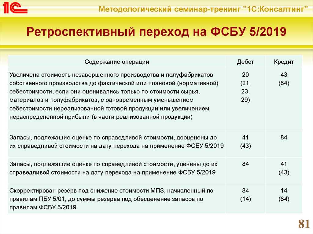 Инвентарь стоимостью свыше 40 тысяч но не основное как учитывать