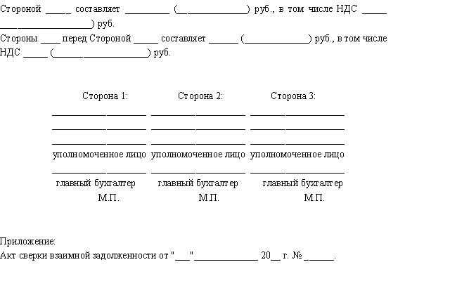 Как оформить трехсторонний взаимозачет