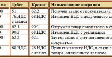 Курсовые разницы. расчет курсовых разниц