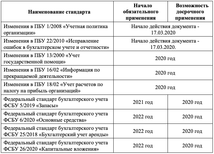 Основные средства критерии отнесения в 2023 году | юристы онлайн