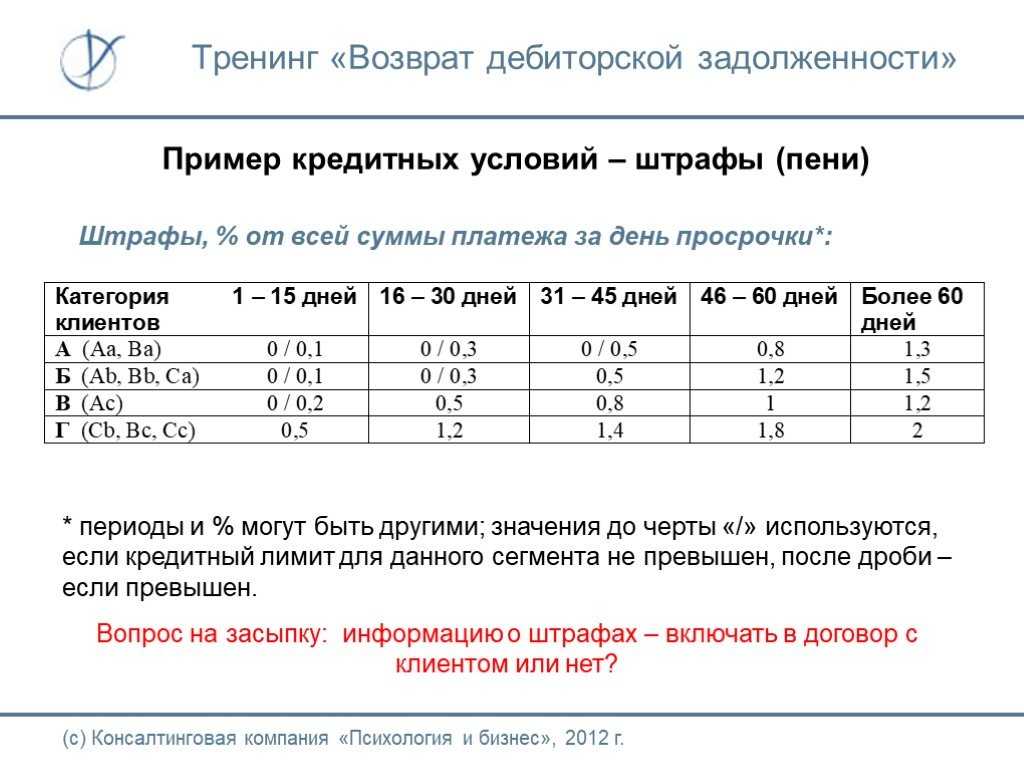 Управленческая отчетность для руководителя бизнеса