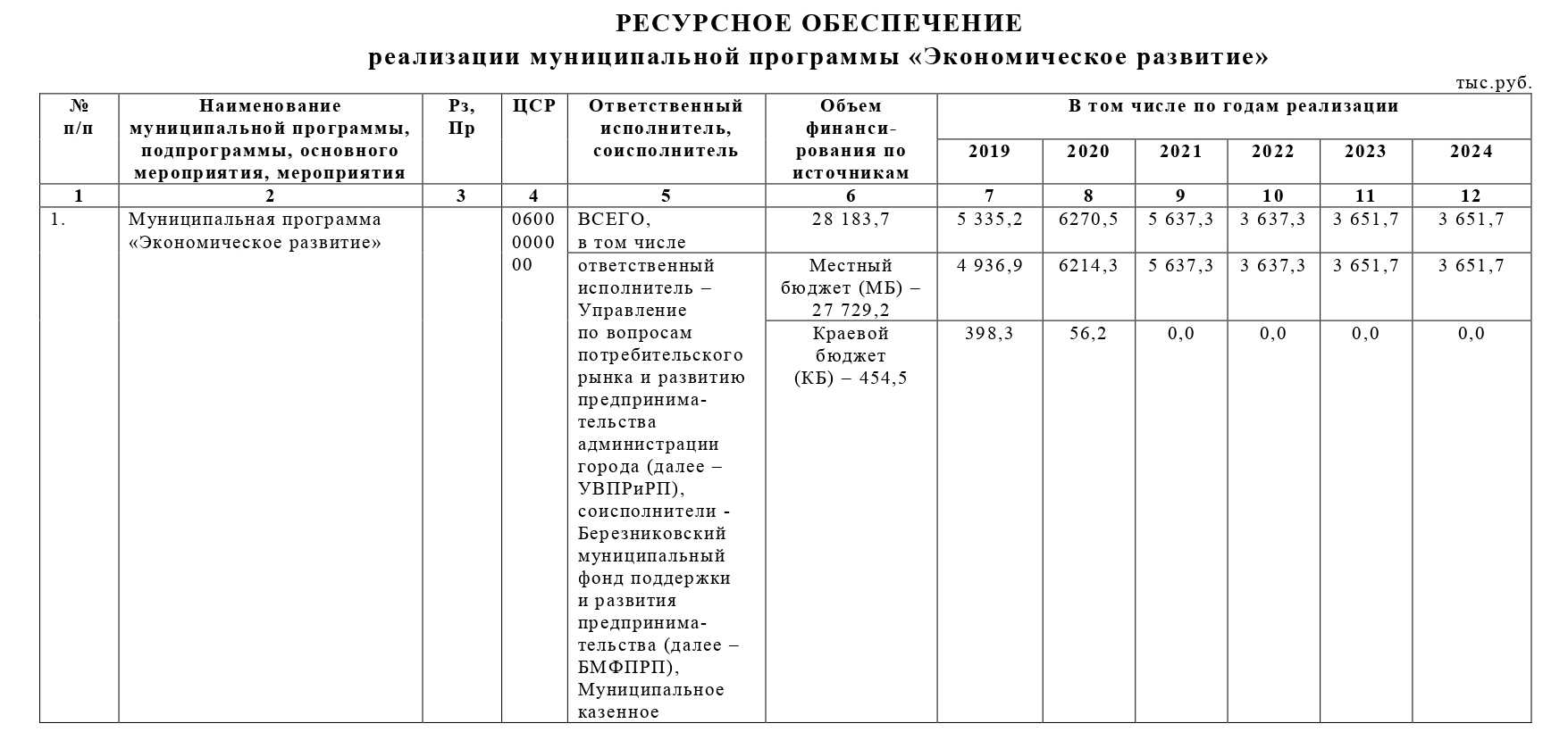 Постановление правительства рф от 09.08.2021 n 1320