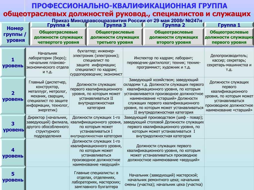 15.04.2019 вступили в силу новые требования к квалификации бухгалтеров :: комментарии законодательства