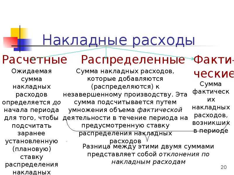 Накладные расходы. обзор новой методики. особенности и отличия