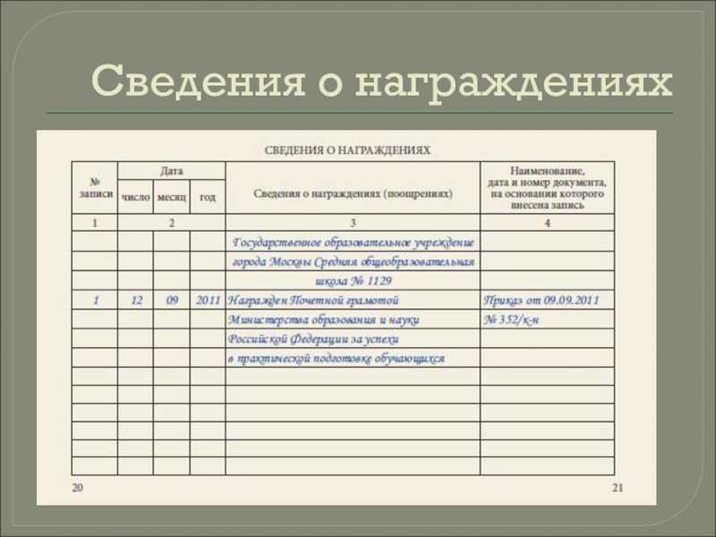 Как сделать запись в трудовой книжке о награждении — образцы