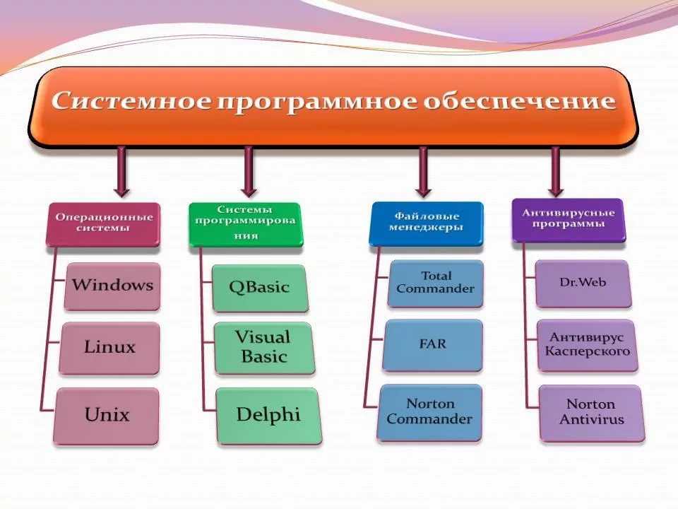 Статистическая форма п 6 инструкция по заполнению. законодательная база российской федерации