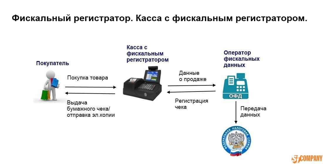 35 ответов на вопросы про онлайн-кассы для интернет-магазинов и сервисов