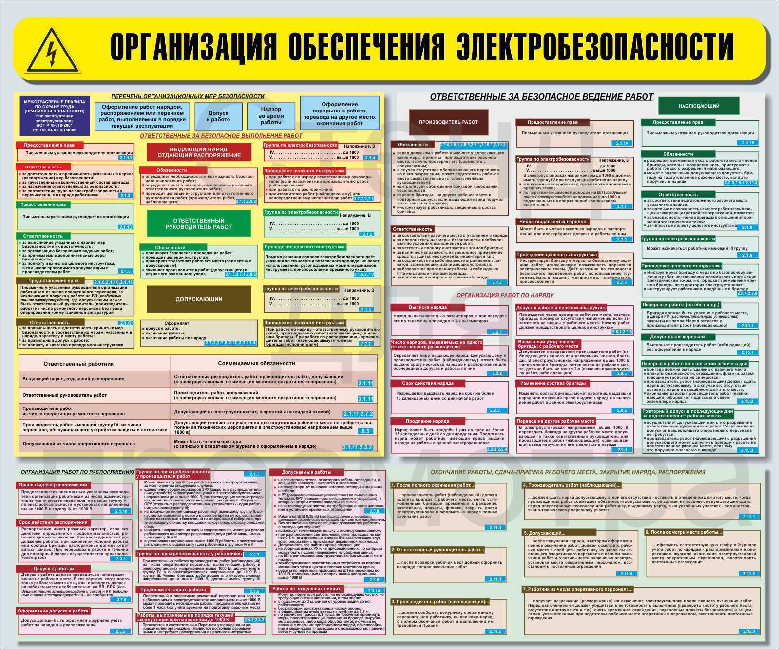 Совмещение обязанностей в электроустановках