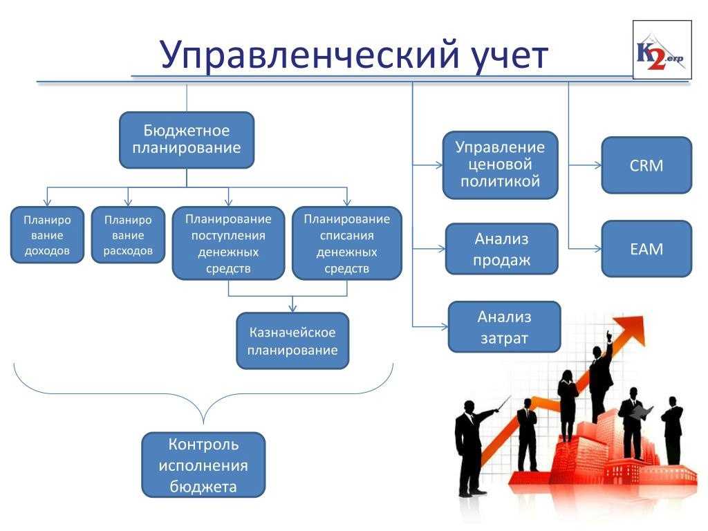 Управленческий учет на предприятии - как внедрить с нуля