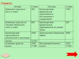 Что такое денежные средства и их эквиваленты?