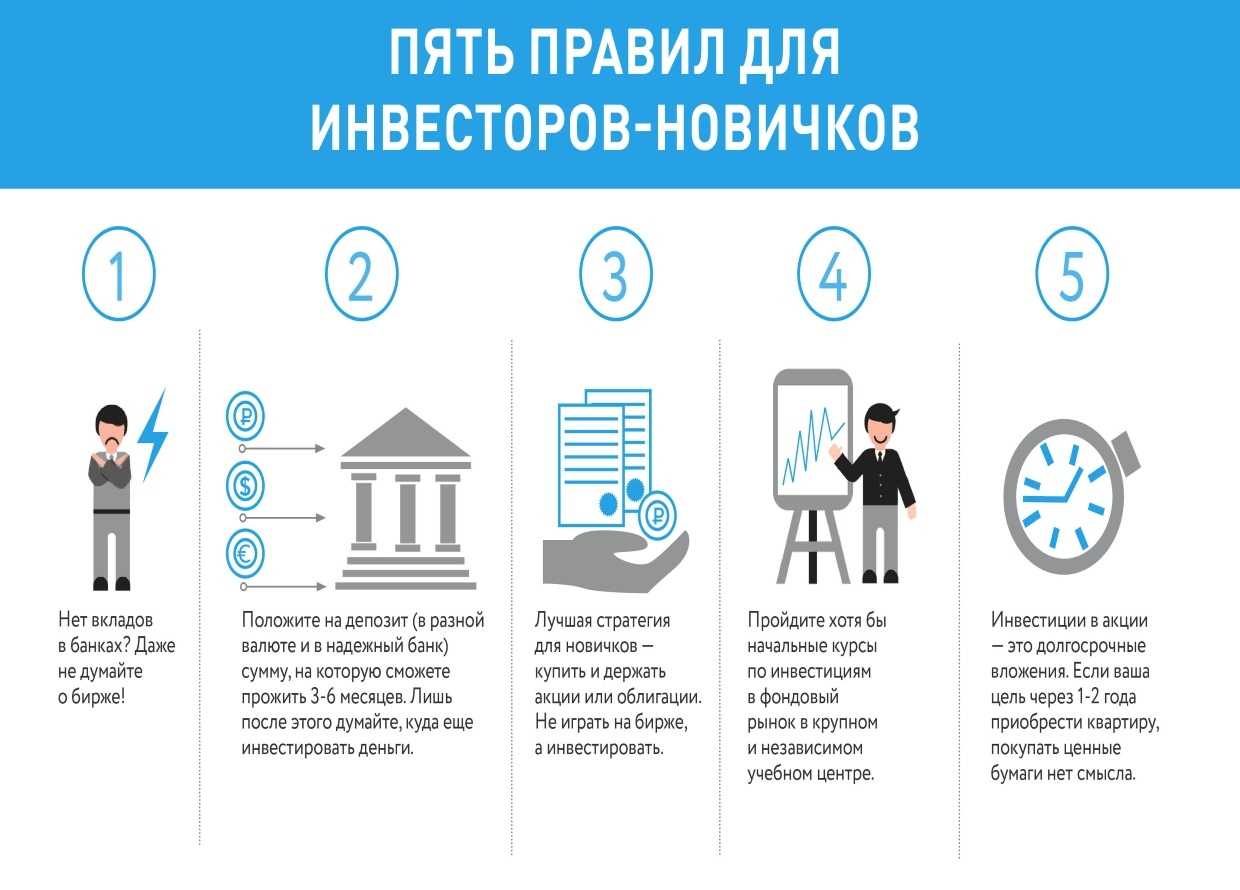 Кредит под залог ценных бумаг | быстро кредит
