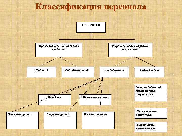 Должностная инструкция начальника отдела кадров