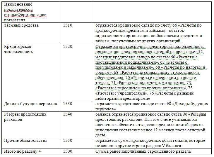План счетов бухгалтерского учета для чайников: корреспонденция, инструкция по применению